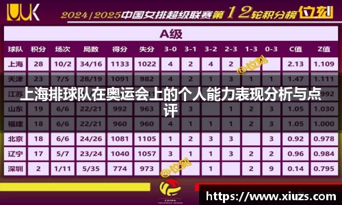 上海排球队在奥运会上的个人能力表现分析与点评