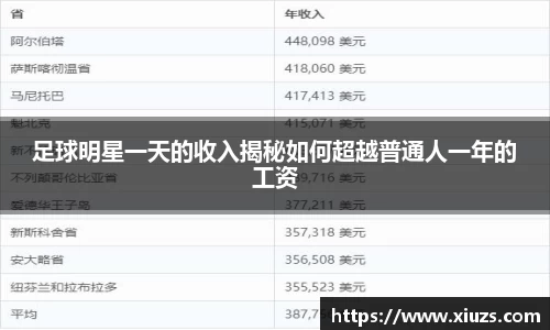 足球明星一天的收入揭秘如何超越普通人一年的工资