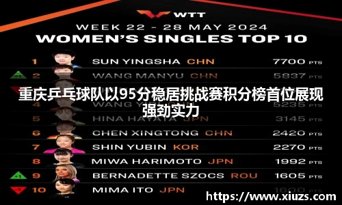 重庆乒乓球队以95分稳居挑战赛积分榜首位展现强劲实力